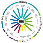 North Rebel 2015 Estilos